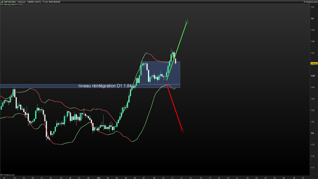 GBPAUD-4-heures-2018_10_11-08h55.png