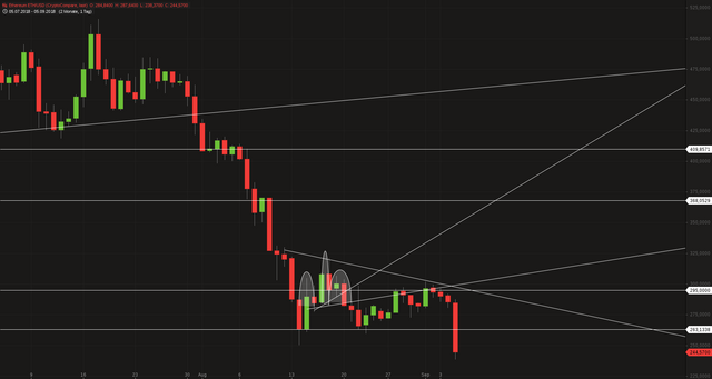 Ethereum ETH_USD 1D.png