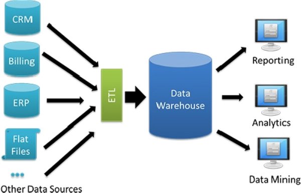 datawarehouse-1.jpg