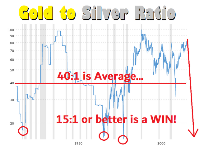 gold to silver ratio.png