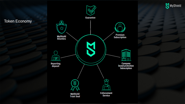 myshield token utility value.png