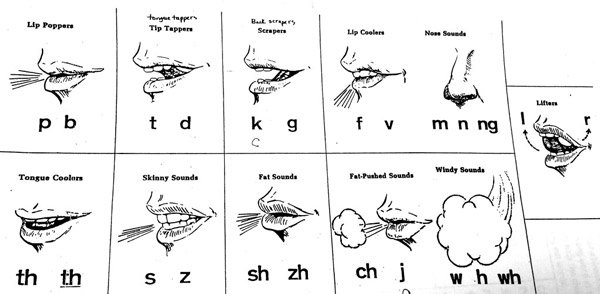 english-mouth-and-lips-sounds-for-consonants.jpg