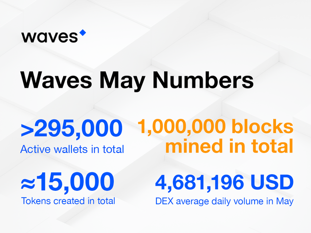 Waves May Numbers