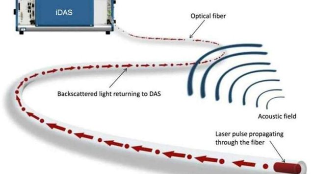 Distributed Acoustic Sensing (DAS) Market.jpg