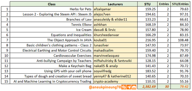 SLCs22w02-Stats-tb08.png