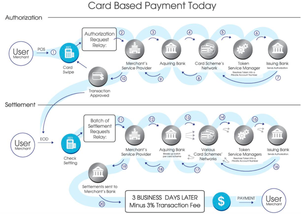 Card payment what a joke in 21st century.png