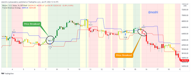 BTCUSD_2022-01-07_18-16-44.png