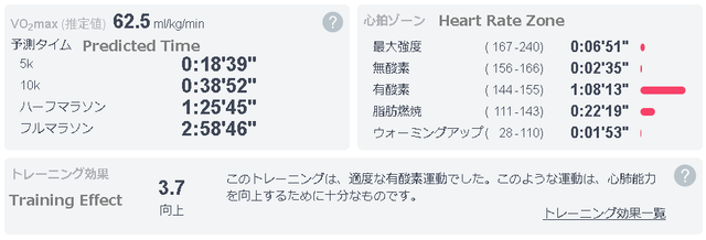 running20190828effect.png