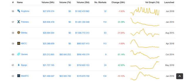 Screenshot_2018-12-04 Cryptocurrency Exchange Rankings CoinMarketCap.png