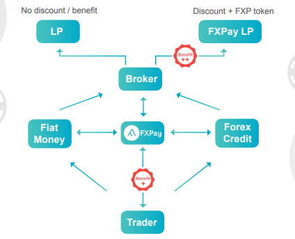 FXPAY SOLUTION.PNG