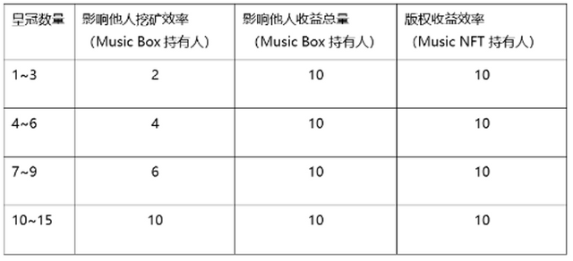 Music Infinity