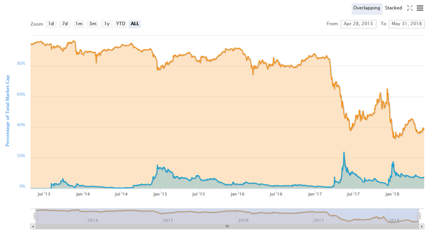 market dominnace.png