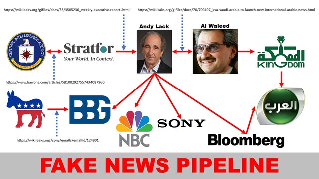 Fake News pipeline infographic.jpg