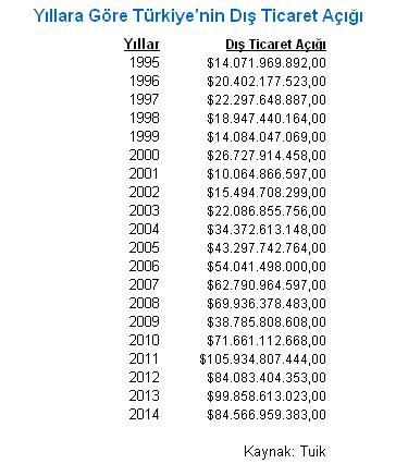 dis-ticaret-acigi-tablo.JPG