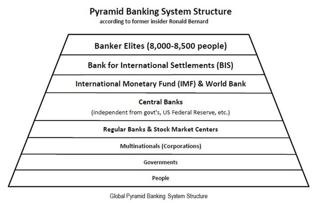 International_Banking_Cabal_Exposed-Pyramid.jpg