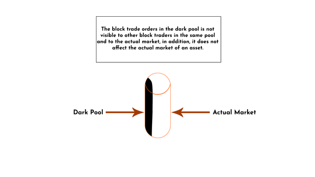dark pool 23.png