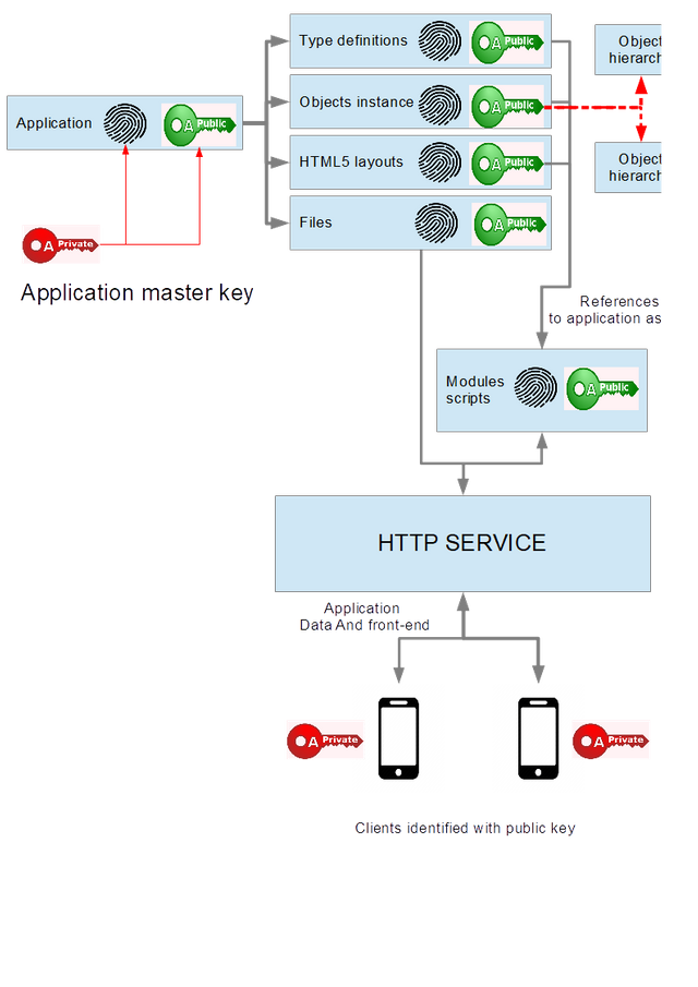 blockchain_mvc.png