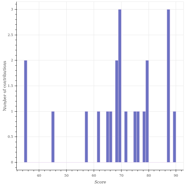 score_distribution.png