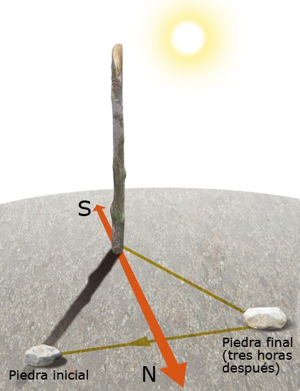 norte con el sol.jpg