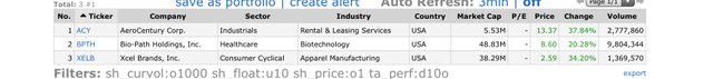 Top Gainers_2021.04.05.jpeg