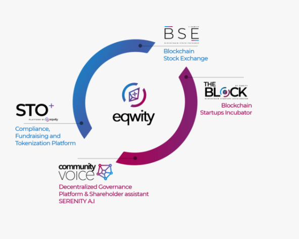 FireShot Capture 356 - Eqwity - The First Decentralized Ecosystem To Get Easily STOs Market_ - www.eqwity.co.uk.png