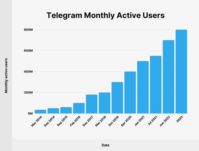 telegram-user-growth.png