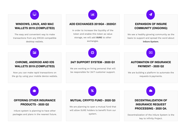 inSure Roadmap 2019 - 2020.png