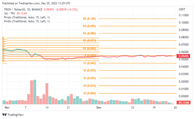 TRXUSDT_2022-12-25_19-29-26.png