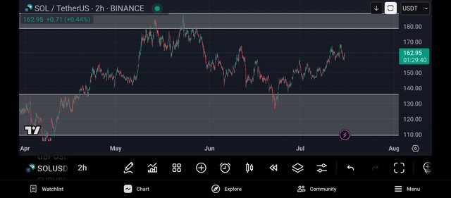 Screenshot_2025-07-15-19-30-20-677_com.tradingview.tradingviewapp.jpg