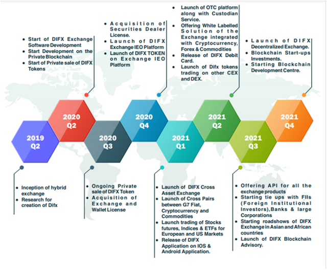 difx roadmap.png