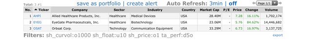 Top Gainers_2021.07.27.jpeg