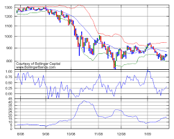 Bollinger Bands.png