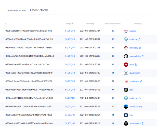 latest blocks.PNG