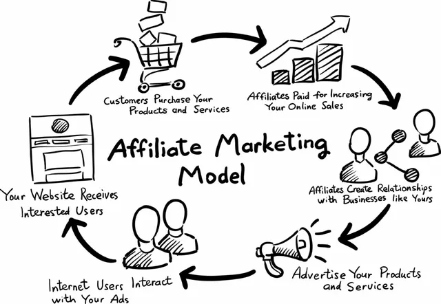 how_affiliate_marketing_works_1024x1024.webp