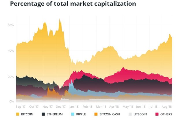 de-che-thong-tri-thi-truong-cua-bitcoin-giam-tu-66-xuong-con-33-va-tang-tro-lai (4).jpg