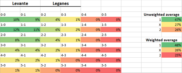 LevanteLeganes.png