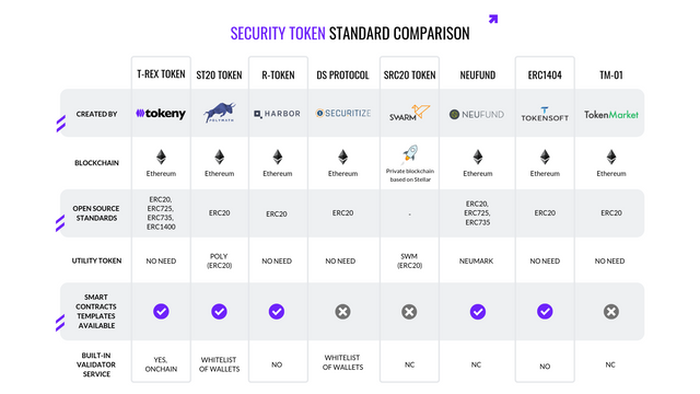 SECURITY TOKENS STANDARDS COMPARISON.png