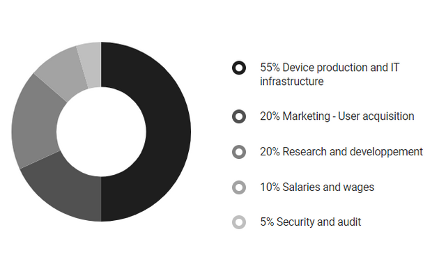 Labelcoin token allocation.png