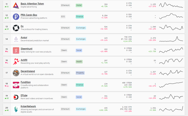 2019-01-25 12_45_16-State of the ÐApps — Ranking the Best ÐApps of Ethereum, EOS & Steem.png