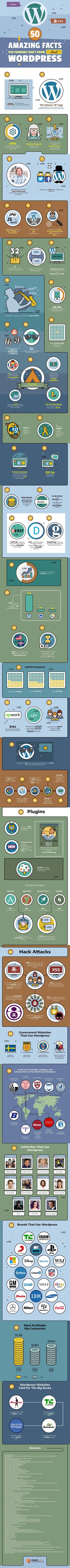 50-wordpress-fact-inforgraphic.jpg