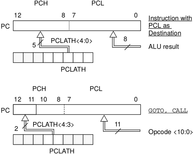 Figure 6.a PC loading.png