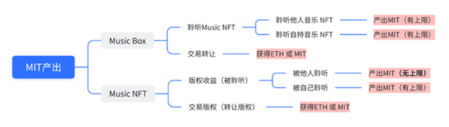 Music Infinity(MIT)