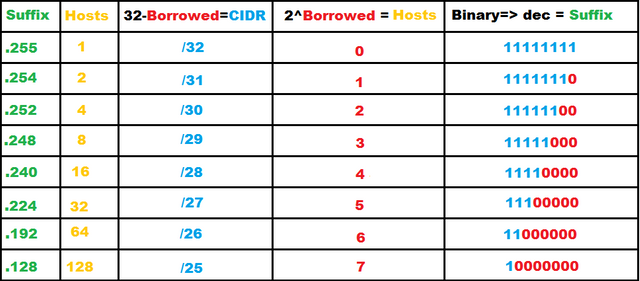 Cidr notation