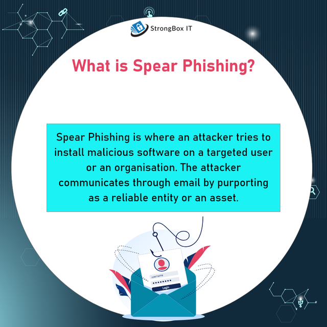 What is spear phishing.png