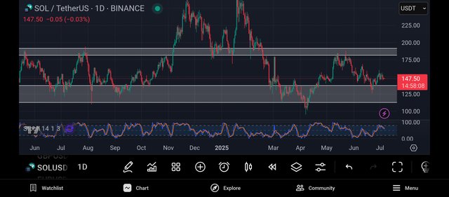 Screenshot_2025-07-06-10-01-52-881_com.tradingview.tradingviewapp.jpg
