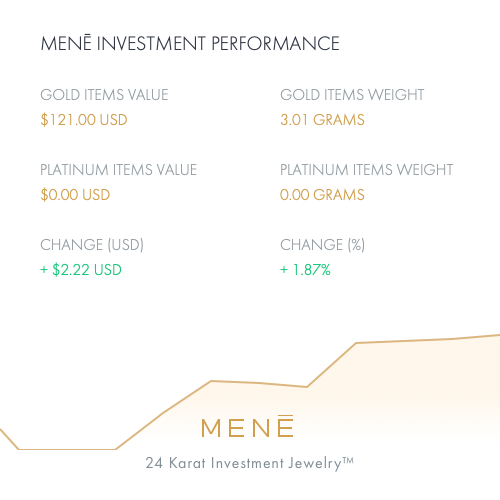 Mene Investment Performance.png