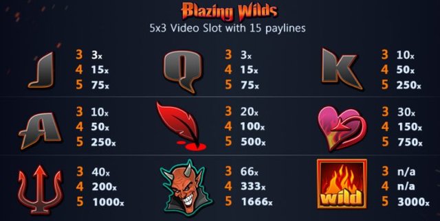 blazing-wilds-slot-game-review-slotland-paytable.jpg