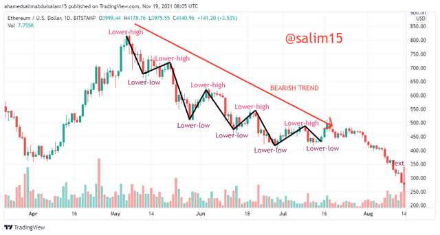 ETHUSD_2021-11-19_10-05-34.png