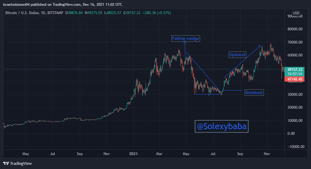 BTCUSD_2021-12-16_13-02-46.png