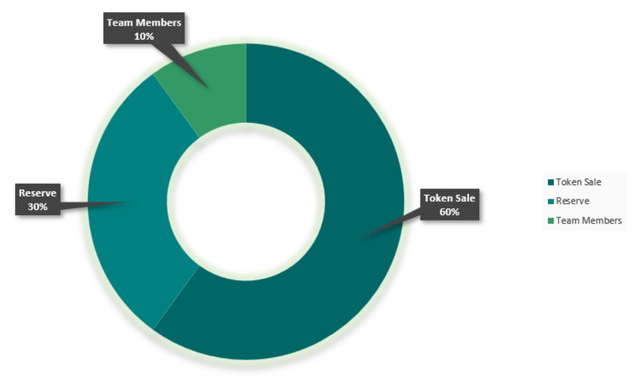 Goeureka Token Distribution.png